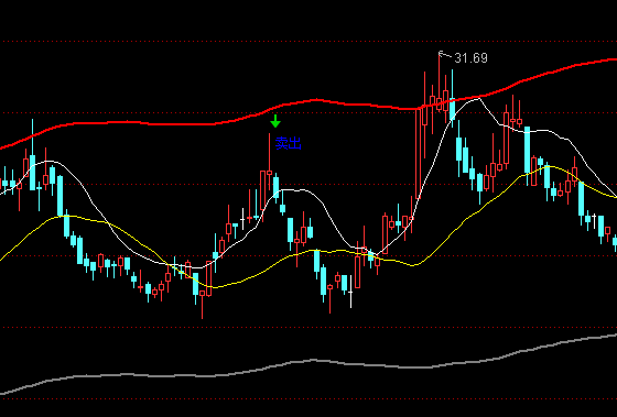 ͨ�_�Ų��θ�λ���Dͨ���I�uָ�˹�ʽ