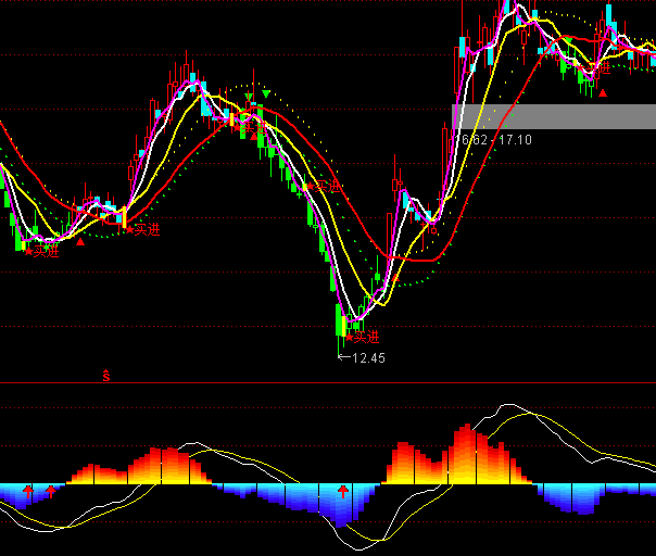 ͨ�_���L���ڃr��MACD����ָ�˹�ʽ