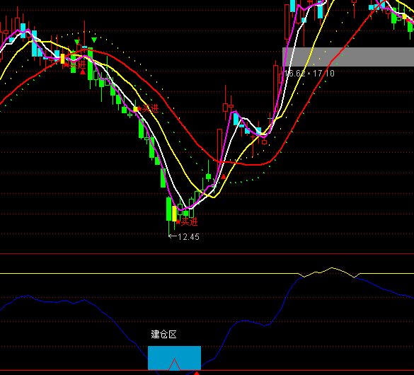 ͨ�_(d��)�Ž��}(c��ng)څ��(sh��)�I�c(di��n)ָ��(bi��o)��ʽ