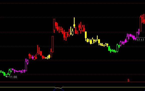 ͨ�_�ŷ�������ɫ�V���D����I�uָ�˹�ʽ