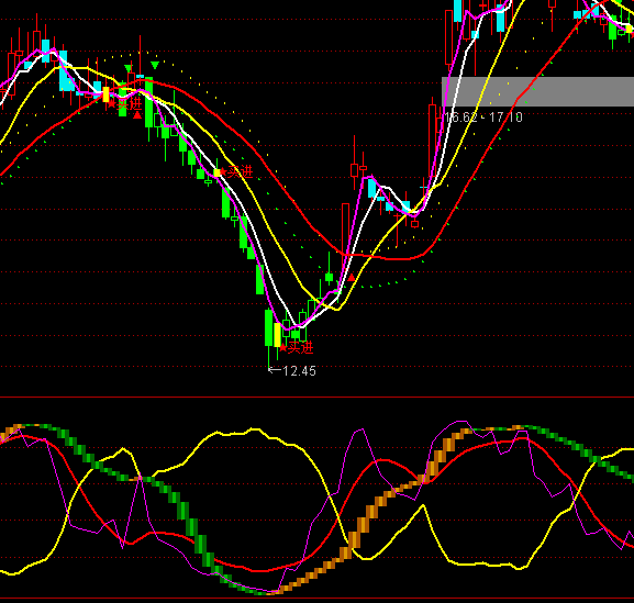 ͨ�_(d��)�ž������鲨���I(m��i)�u(m��i)ָ��(bi��o)��ʽ