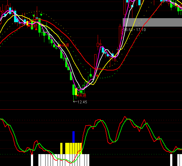 ͨ�_�Ŵ��ж̵����I����ָ�˹�ʽ