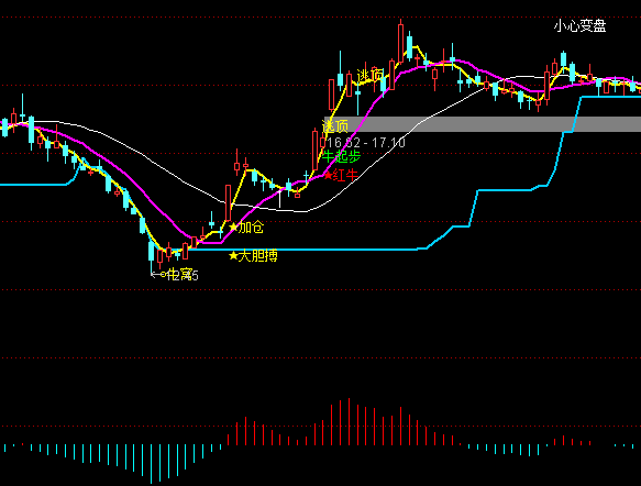 ͨ�_��С��׃�P���D�ٱP��ʾ�I�uָ�˹�ʽ