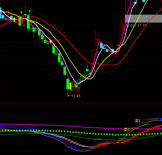 ͨ�_�ųɱ����Cָ�˹�ʽ