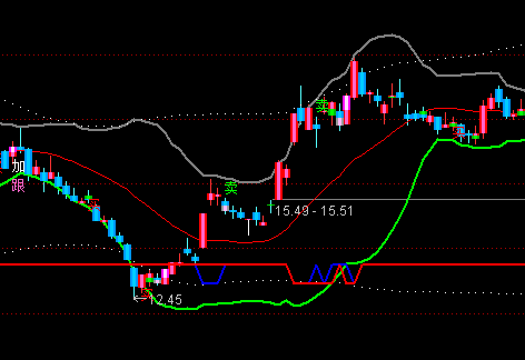 ͨ�_(d��)���ж��L�q�����D�I�uָ��(bi��o)��ʽ