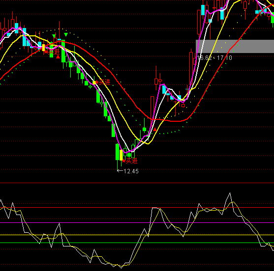 ͨ�_�ŷ������Q�����������I�uָ�˹�ʽ