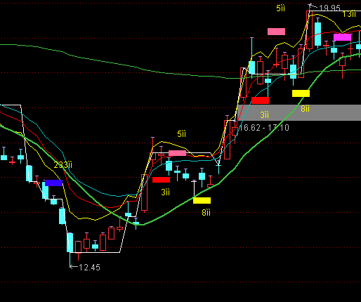 ͨ�_(d��)����������攵(sh��)�����D�I(m��i)�u(m��i)ָ��(bi��o)��ʽ