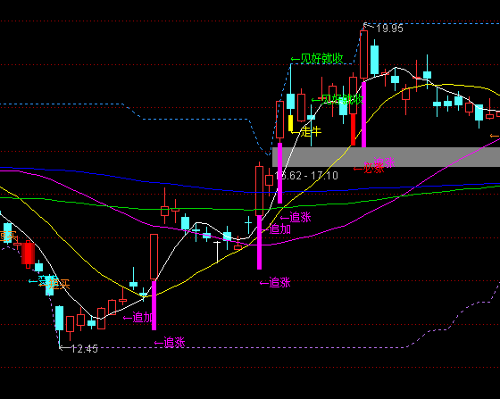 ͨ�_���A�ӲٱPϵ�y(t��ng)���Dָ�˹�ʽ