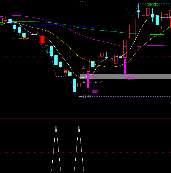 ͨ�_�Ŷ�������x���I�cָ�˹�ʽ