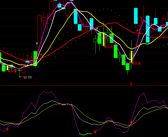 ͨ�_���w��KDJָ�˹�ʽ