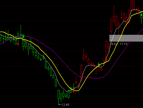 ͨ�_��������ݔ�A���D�t�GK�����ָ�˹�ʽ