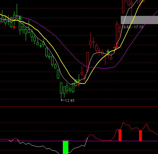 ͨ�_�Ź���픵�ָ�˹�ʽ