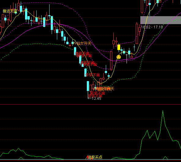 ͨ�_�ź��R�M���I�cָ�˹�ʽ