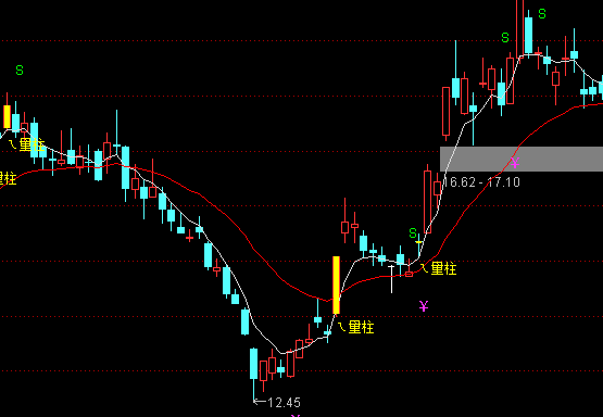 ͨ�_���p����ţ���D�I�uָ�˹�ʽ