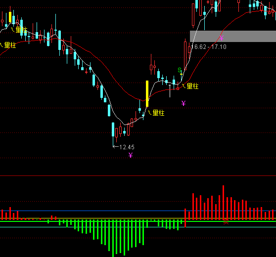 ͨ�_(d��)��֪�㳣ٍ���څ��(sh��)ָ��(bi��o)��ʽ