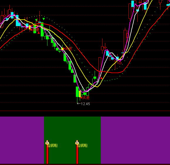 ͨ�_(d��)�Źɺ�ʰ�^+�x���I�c(di��n)ָ��(bi��o)��ʽ