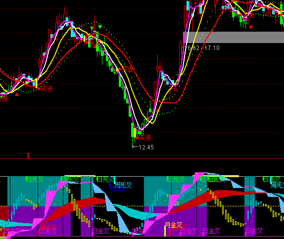 通達信周KDJ雙J階梯指標公式