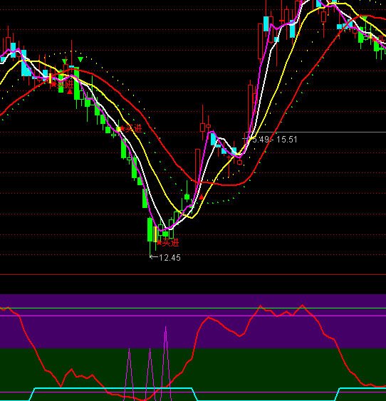 ͨ�_����͵�Iţ�����I�cָ�˹�ʽ