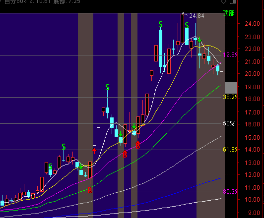 ͨ�_(d��)���S��ָ�ٱP�����Dָ��(bi��o)��ʽ