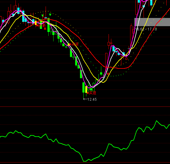 ͨ�_���Y��һĿ��Ȼָ�˹�ʽ