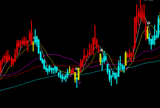 ͨ�_(d��)�Ű��f��ʽ�؄e�����D�t�GK�������I�uָ��(bi��o)��ʽ