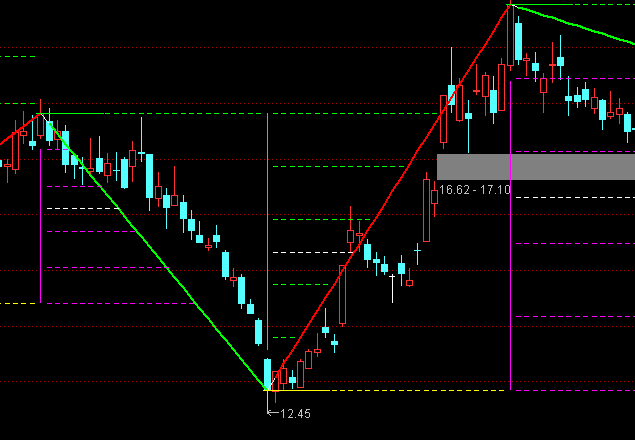 ͨ�_(d��)�����Ƿָ����D������څ��(sh��)ָ��(bi��o)��ʽ