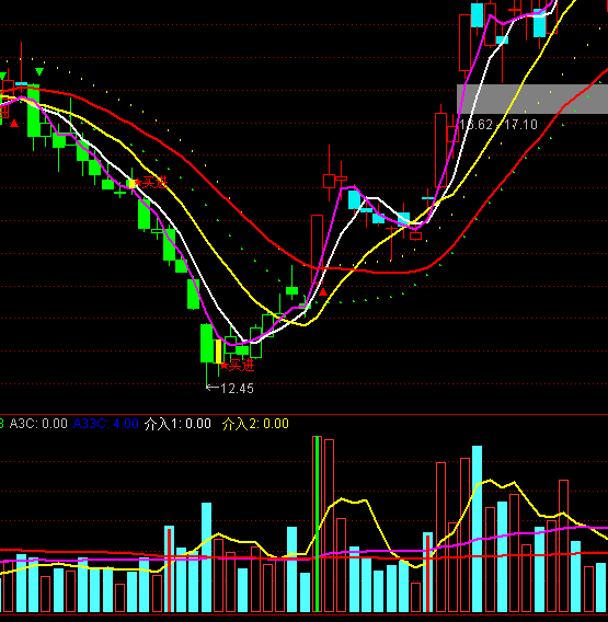 通達信VOL粘合成交量分析指標公式