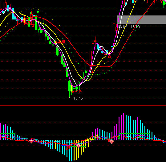 ͨ�_���w�C����څ�ݶ��ָ�˹�ʽ