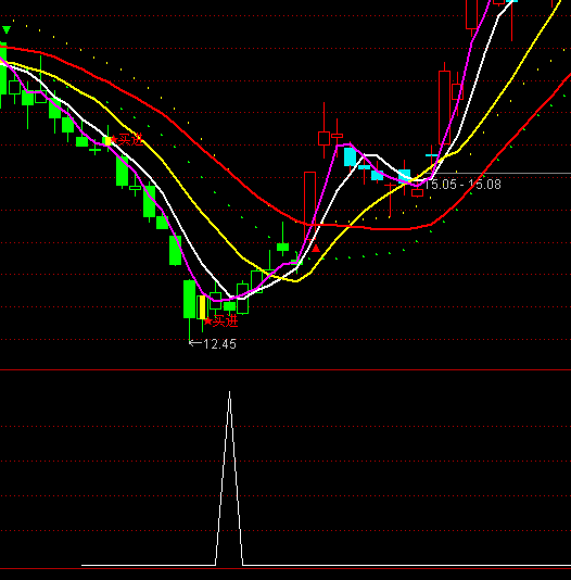 ͨ�_�żt���ϴ��x�ɶ̾��I�c����ָ�˹�ʽ