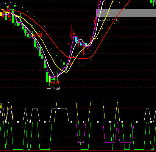 ͨ�_(d��)�ŹɃr(ji��)�օ^(q��)�I�uָ��(bi��o)��ʽ