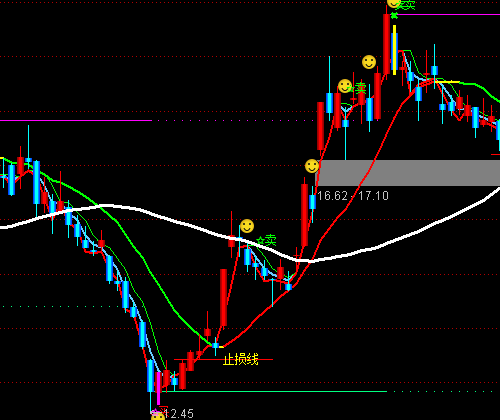 ͨ�_�Ŷ̾��������Dֹ�p�u��ָ��(bi��o)��ʽ