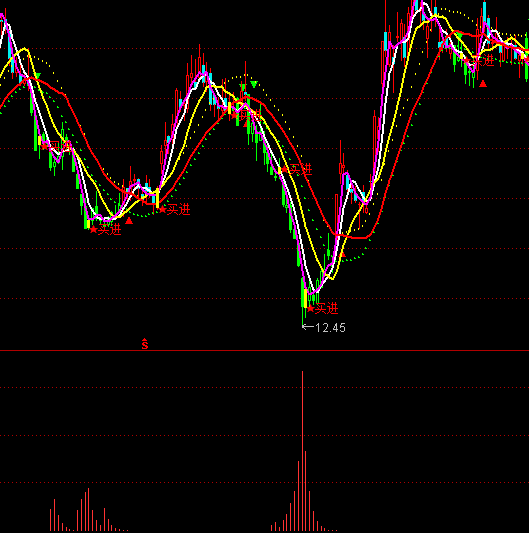 ͨ�_�Ņ����ײ�����ָ�˹�ʽ