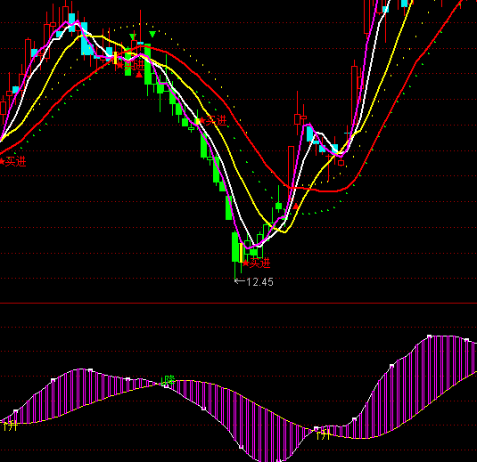 ͨ�_(d��)�Ņ���څ��(sh��)�I(m��i)�u(m��i)ָ��(bi��o)��ʽ