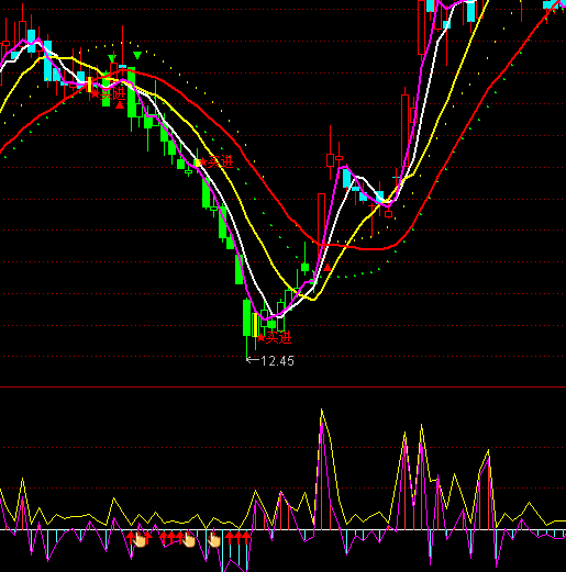 ͨ�_������ķ˹�x��ָ�˹�ʽ