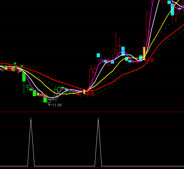 ͨ�_��PP�Y��������x��ָ�˹�ʽ