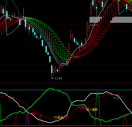 ͨ�_�řC������ָ�˹�ʽ