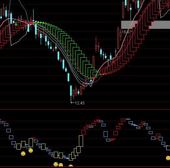 ͨ�_(d��)�ł�(g��)���?sh��)�ָ�?bi��o)��ʽ