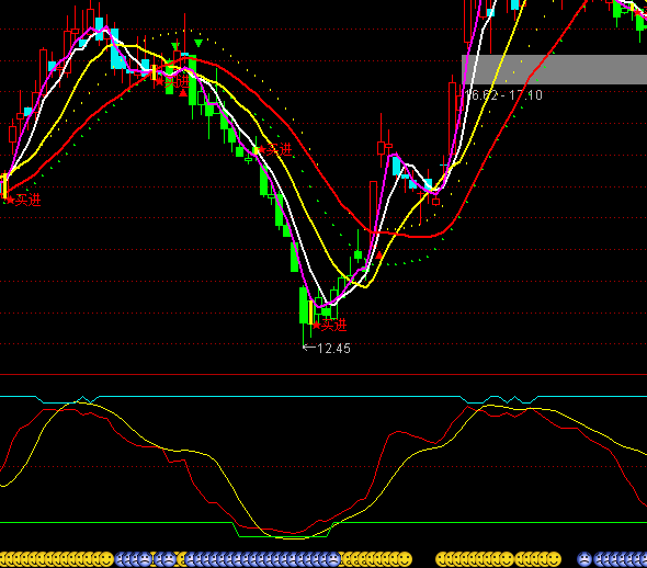 通達信主看趨勢波段買賣指標公式