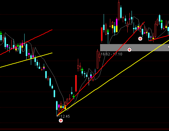 ͨ�_(d��)�ŵ��qڅ�ݾ����Dָ��(bi��o)��ʽ