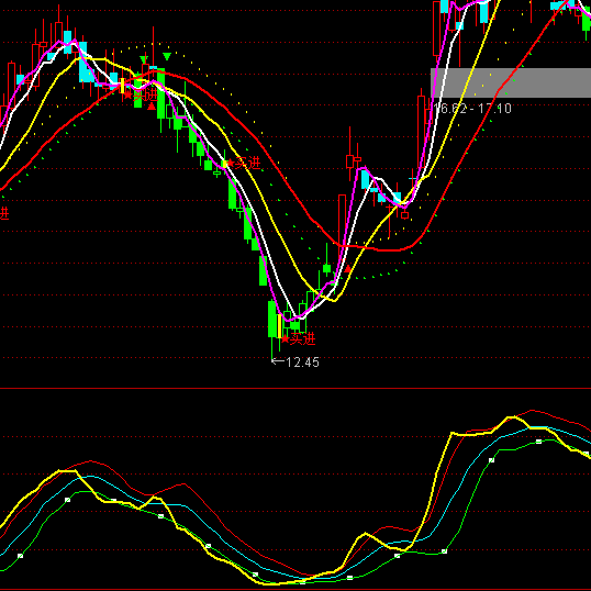 ͨ�_�����v��ض��ָ�˹�ʽ