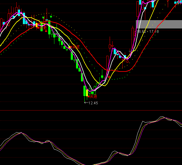 ͨ�_�Ų��Ϋ@������ָ�˹�ʽ