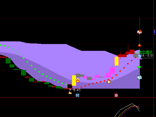 ͨ�_(d��)����������(ji��)���D���ָ��(bi��o)��ʽ