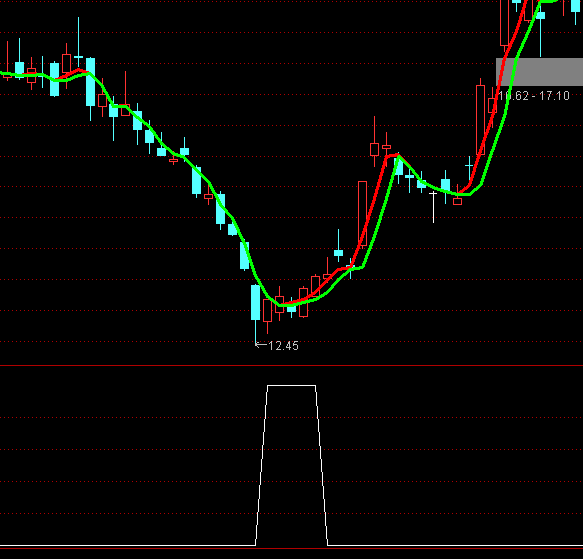 ͨ�_(d��)�Ź����(ji��)������ָ��(bi��o)��ʽ