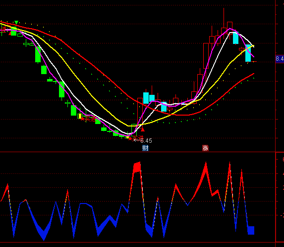 ͨ�_��ǧ�xDDZָ�˹�ʽ