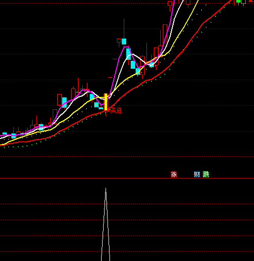 ͨ�_��ʮ���Ǿ��x��ָ�˹�ʽ