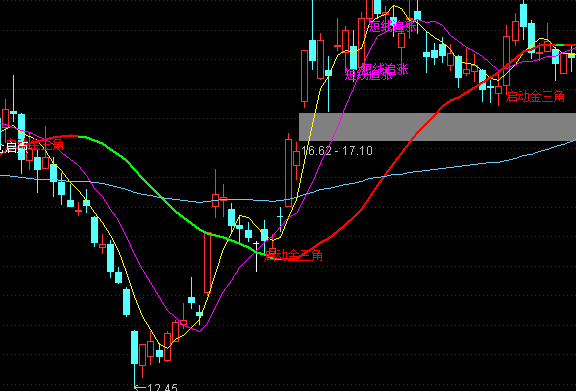 ͨ�_(d��)�����ڲٱP�����Dָ��(bi��o)��ʽ