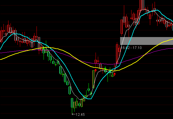 ͨ�_(d��)���S���ţ���M(j��n)�����D�t�GK��ָ��(bi��o)��ʽ