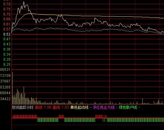 ͨ�_�Ŷ̾�׷ۙ�֕r���ָ�˹�ʽ