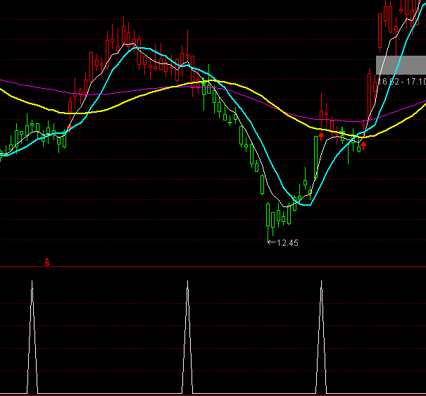 ͨ�_���o��������x���I�cָ�˹�ʽ