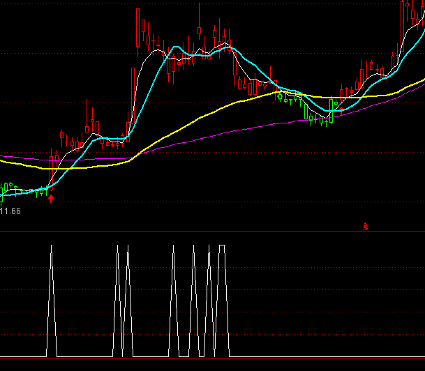 ͨ�_�������ؙn�x��ָ�˹�ʽ